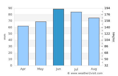 Mülheim (Ruhr) average rain in June