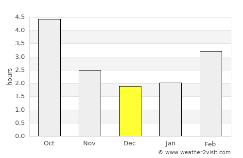 Munich average rain in December
