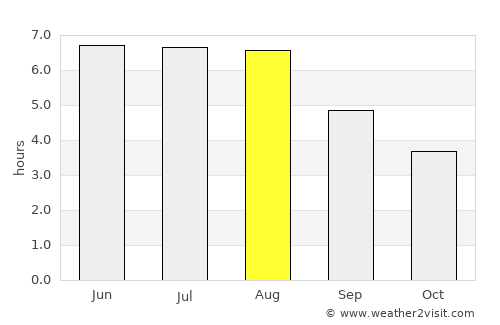Münster average rain in August