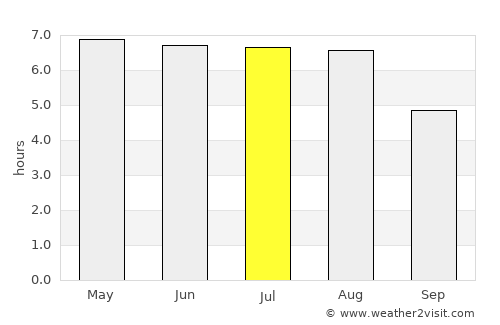 Münster average rain in July
