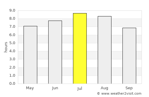 Muereasca average rain in July