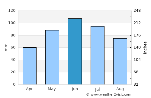 Muereasca average rain in June
