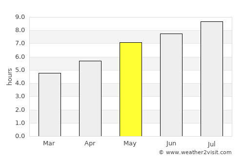 Muereasca average rain in May