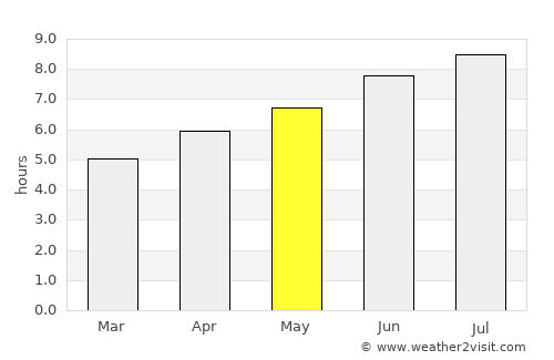 Mugardos average rain in May