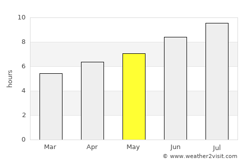 Muggiò average rain in May