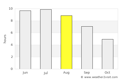 Mughan average rain in August