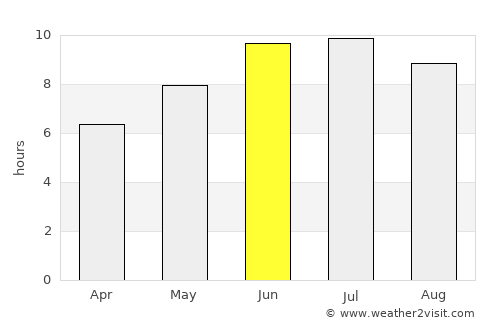Mughan average rain in June