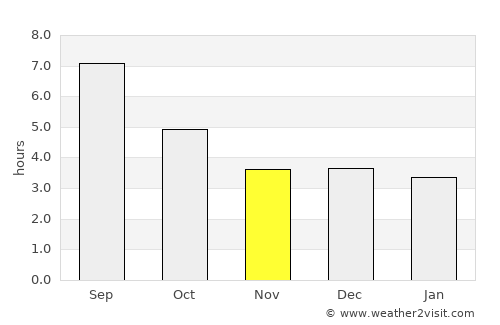 Mughan average rain in November