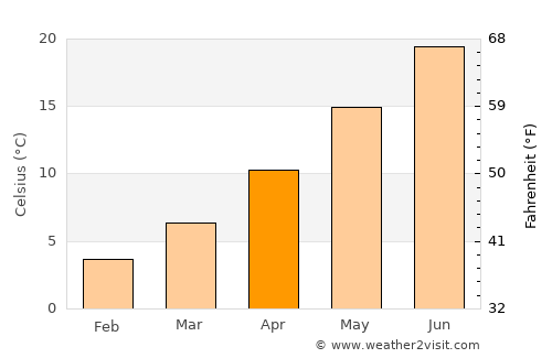 Muğla average temperature in April