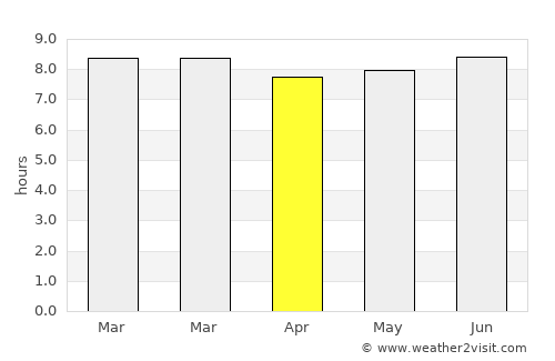 Mugumu average rain in April
