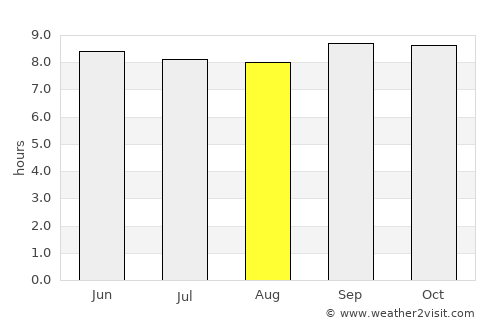 Mugumu average rain in August