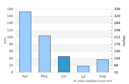 Mugumu average rain in June
