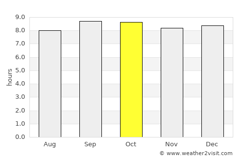 Mugumu average rain in October