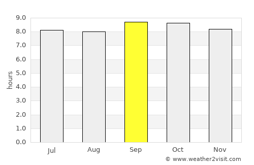 Mugumu average rain in September