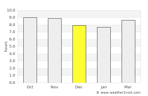 Muhammadābād average rain in December