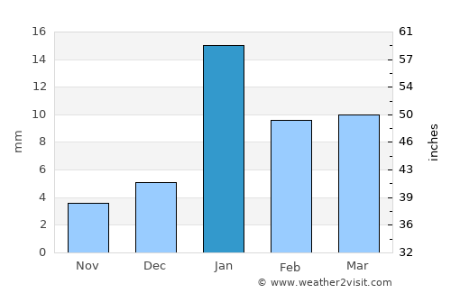 Muhammadābād average rain in January