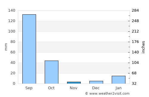 Muhammadābād average rain in November