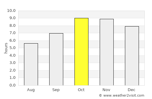 Muhammadābād average rain in October