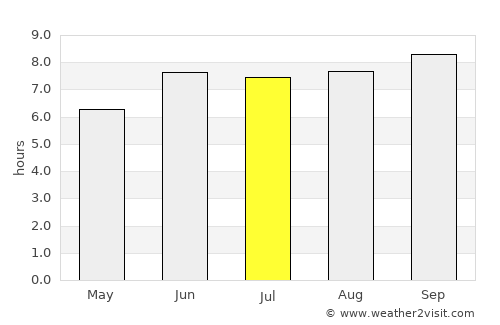 Muheza average rain in July