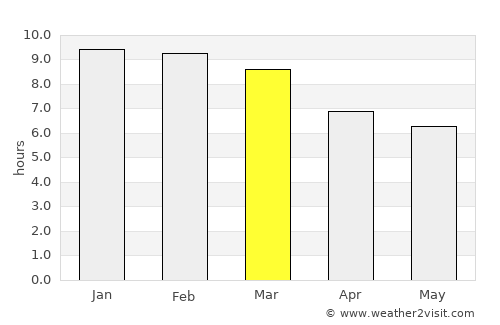 Muheza average rain in March