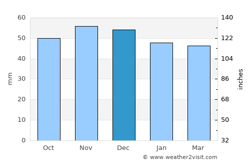 Mühlacker average rain in December