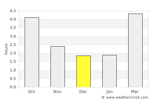 Mühlacker average rain in December