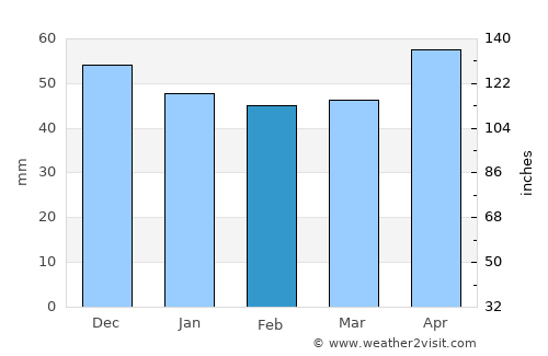 Mühlacker average rain in February