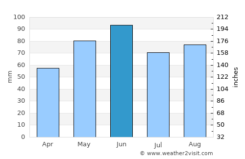 Mühlacker average rain in June