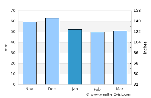 Mühlhausen average rain in January
