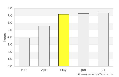 Mühlhausen average rain in May