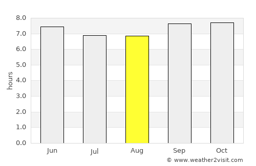 Muhoroni average rain in August