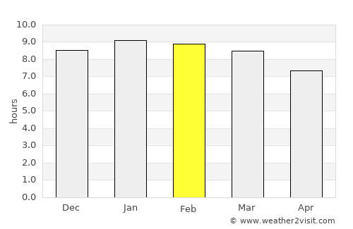 Muhoroni average rain in February