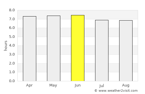 Muhoroni average rain in June
