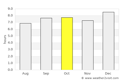 Muhoroni average rain in October