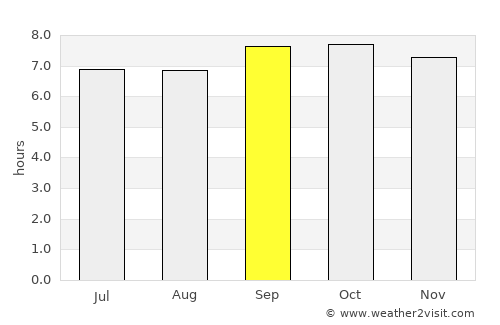 Muhoroni average rain in September