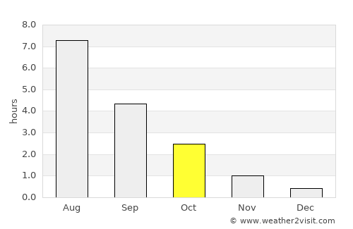 Muhos average rain in October