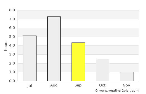 Muhos average rain in September