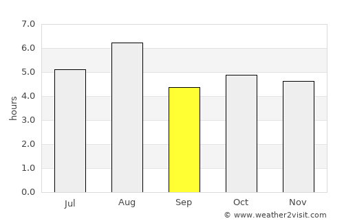 Muikamachi average rain in September