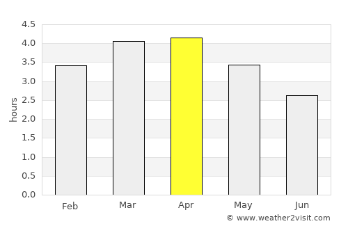 Muisne average rain in April