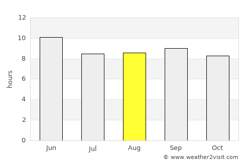 Mujiayingzi average rain in August