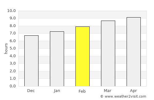 Mujiayingzi average rain in February