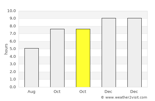 Mukdahan average rain in October