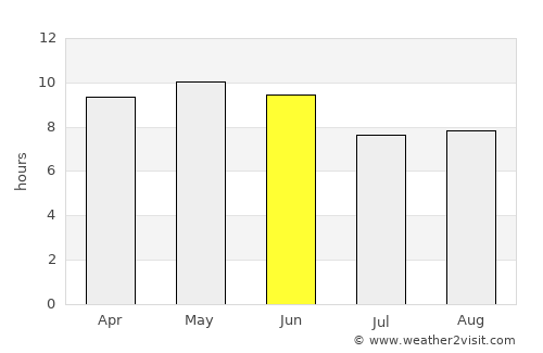 Mukeriān average rain in June