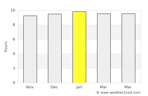 Mukher average rain in January