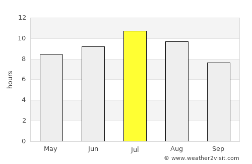 Mukilteo average rain in July