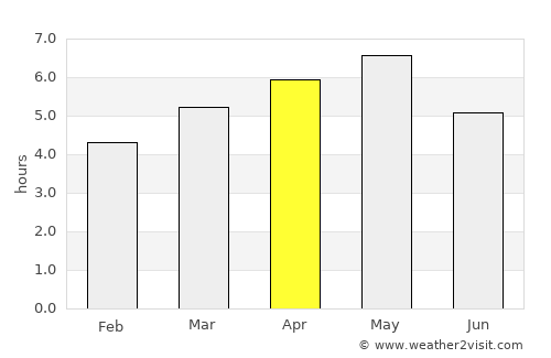 Mukō average rain in April