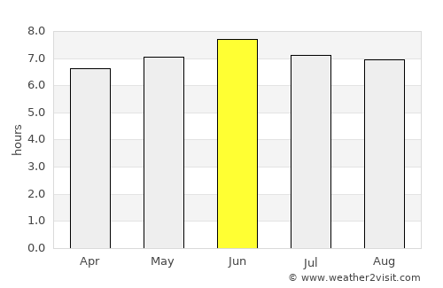 Mukono average rain in June