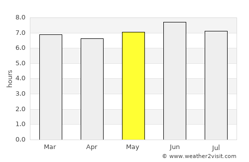 Mukono average rain in May