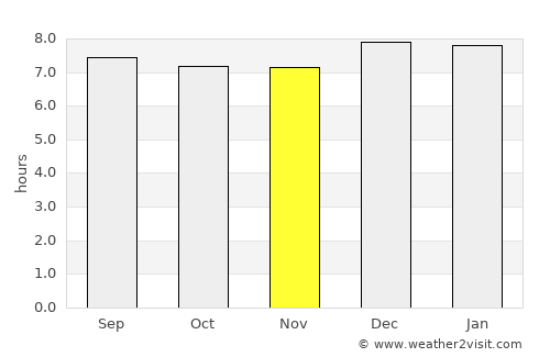 Mukono average rain in November