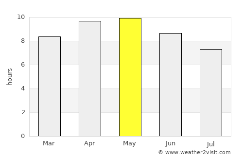 Muktsar average rain in May